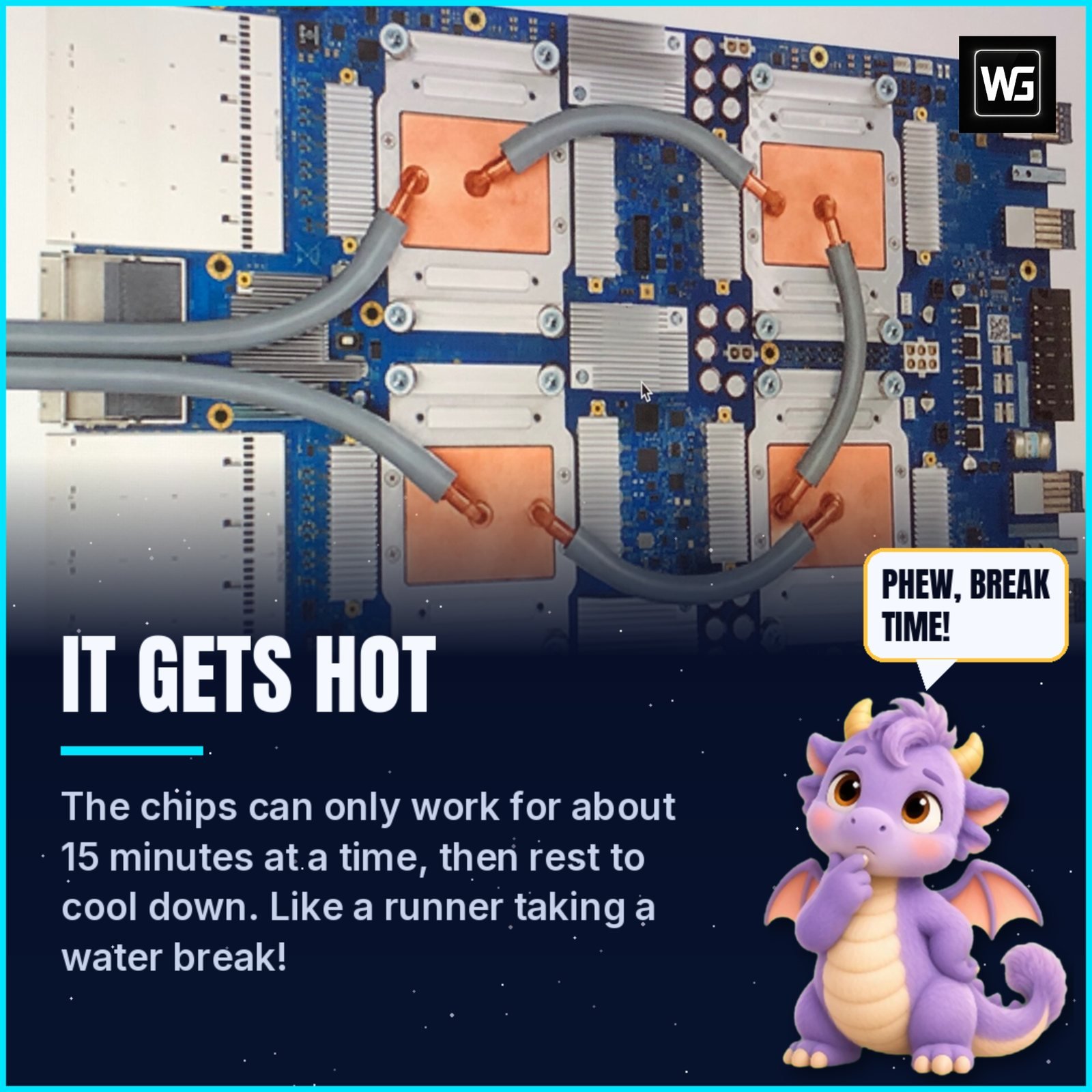 Google TPU board with copper cooling plates and pipes, with the text 'It gets hot' and Pip the dragon saying 'Phew, break time!'