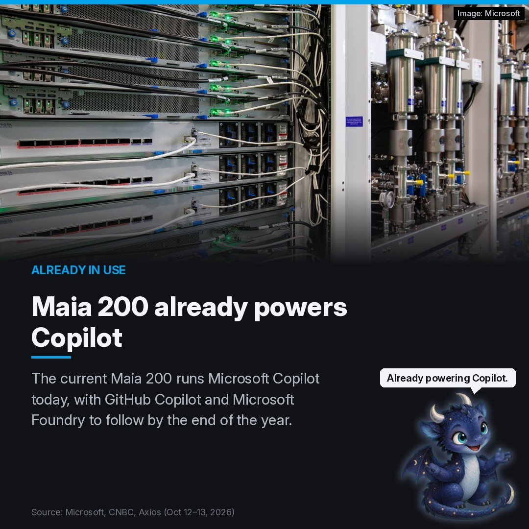 Azure Maia 200 server hardware with network cabling and the headline 'Maia 200 already powers Copilot'
