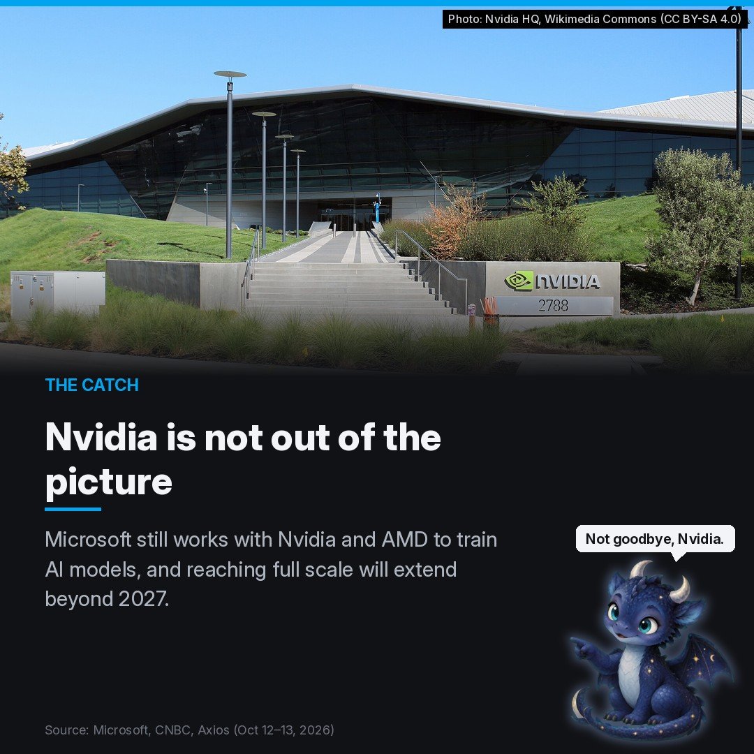 Nvidia headquarters building with the headline 'Nvidia is not out of the picture'